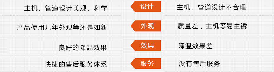 東莞瑞昌環(huán)??照{(diào)工程